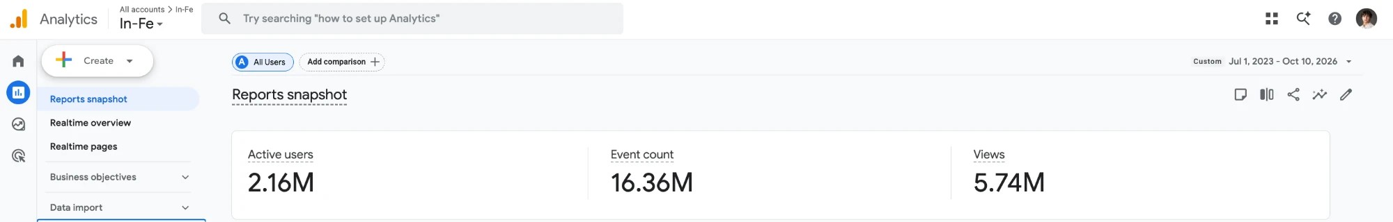 Google Analytics reports snapshot for the In-FE network, 1 July 2023 to 10 October 2026: 2,160,000 active users, 16,360,000 events and 5,740,000 views